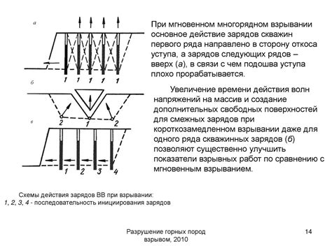 Создание первого слоя волн