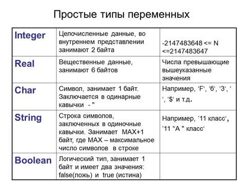 Создание переменных и их типы