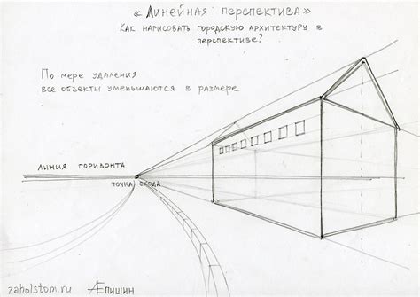 Создание перспективы в рисунке