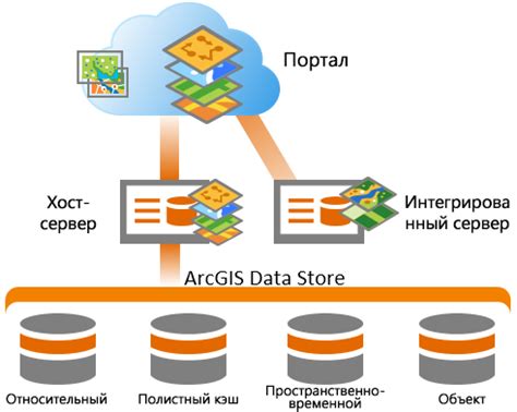 Создание платформы для портала