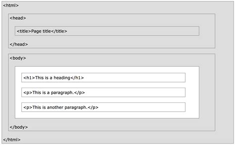 Создание подсказок с помощью CSS