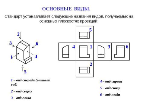 Создание полной геометрии разреза