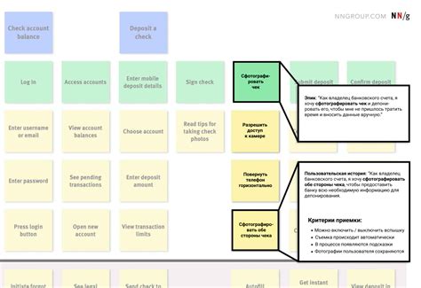 Создание пользовательских ролей и прав