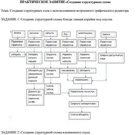 Создание понятных и эффективных структурных элементов