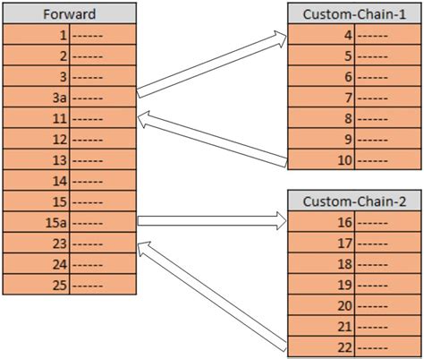 Создание правил фильтрации трафика на Ubuntu