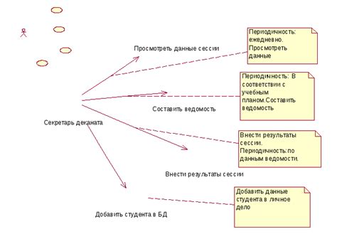 Создание прецедентов