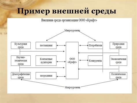 Создание привлекательной внешней и внутренней архитектуры