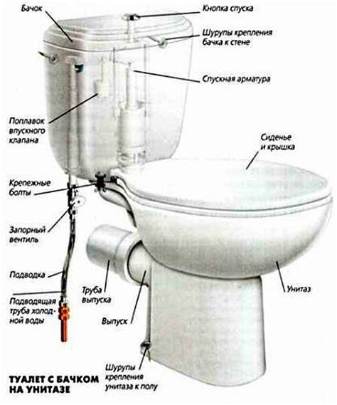 Создание приседающей части унитаза