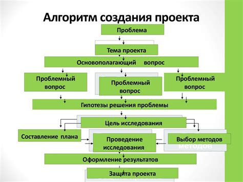 Создание проекта