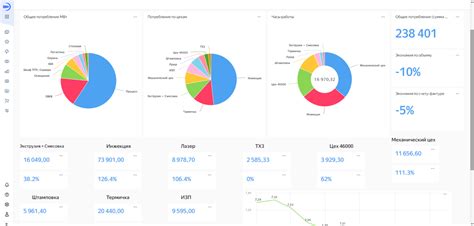 Создание проекта в Datalens