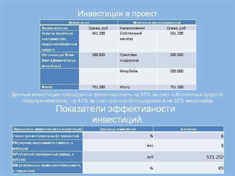 Создание проекта и закупка необходимых инструментов