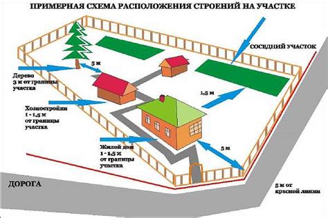 Создание пути между домами и построек