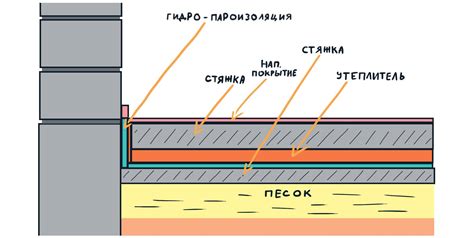 Создание разных уровней пола