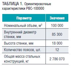 Создание резерва для стратегического развития