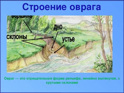 Создание рельефа оврага