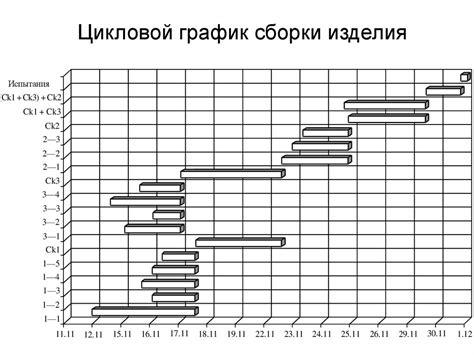 Создание ритмичности и баланса