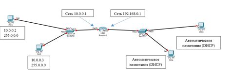 Создание роутера и коммутатора в Cisco Packet Tracer