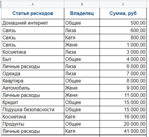 Создание сводной таблицы в Гугл Таблицах на телефоне