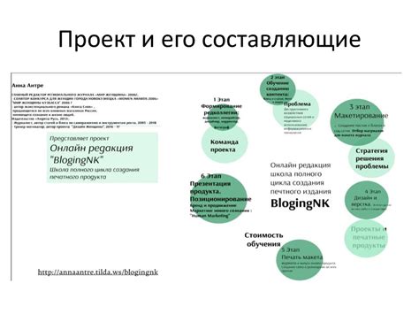 Создание своего первого проекта