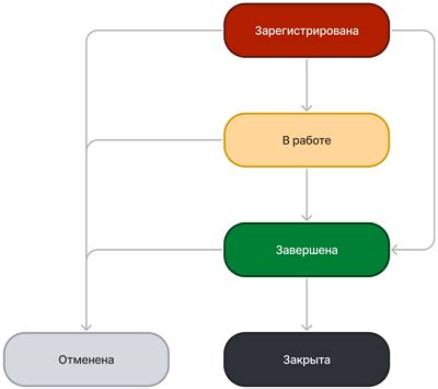 Создание связанных фраз