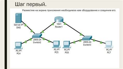 Создание сети в Cisco Packet Tracer