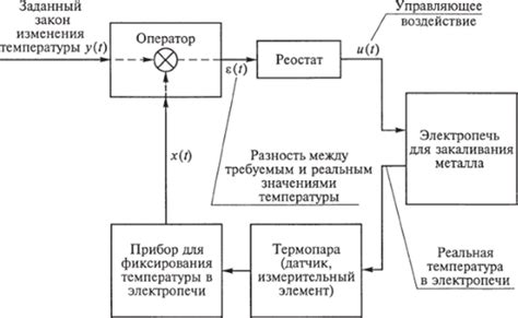 Создание системы автоматического движения: