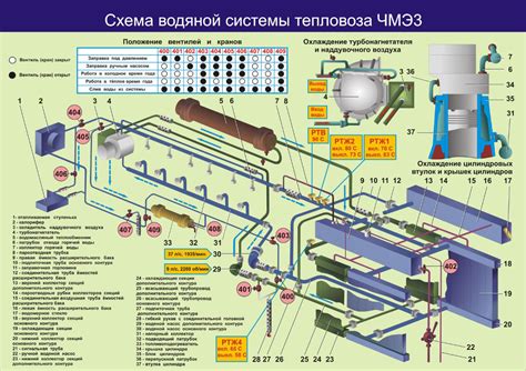 Создание системы отвода воды после цикла циркуляции