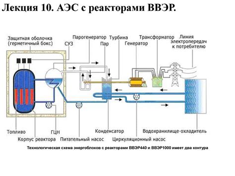 Создание системы охлаждения для АЭС