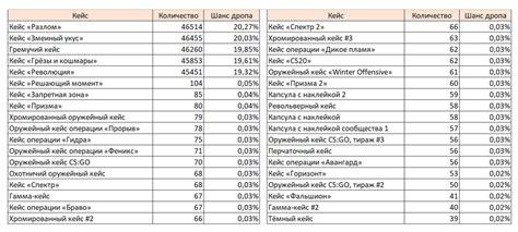 Создание системы сбора дропа с мобфарма