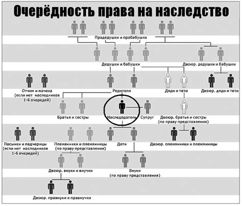 Создание сложностей справедливого наследования