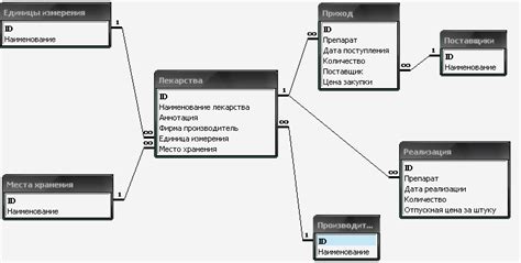 Создание собственной СУБД: пошаговая инструкция