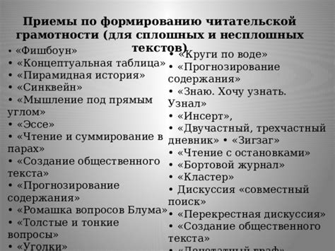 Создание содержания и текстов