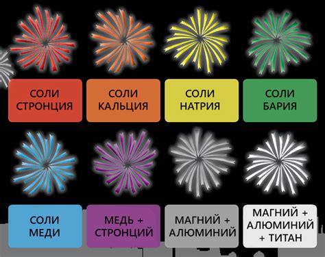 Создание специальной пищалки для фейерверка