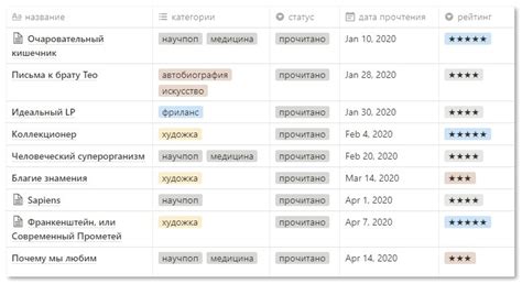 Создание списка прочитанных и хочу прочитать книг