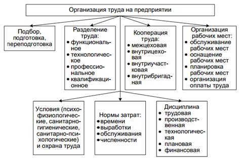 Создание справедливых условий