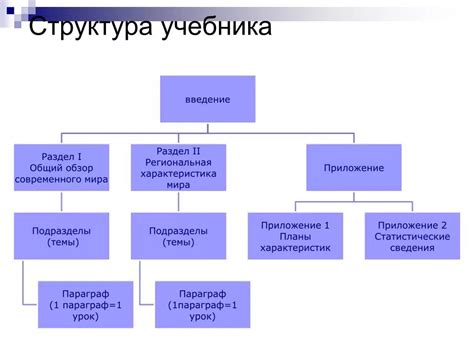 Создание структуры и оформления учебника