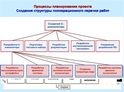 Создание структуры проекта в Visu