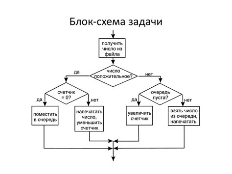 Создание схемы: