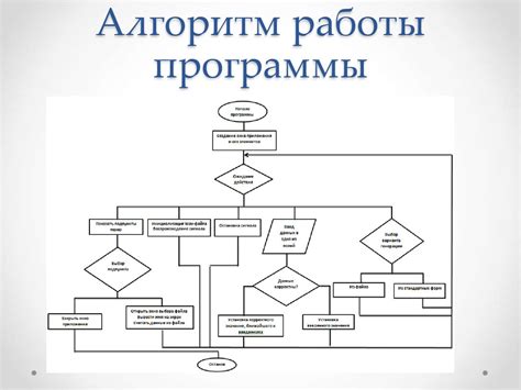 Создание схемы и начало работы