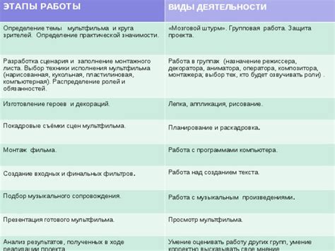 Создание сценария, планирование съемок, работа с актерами