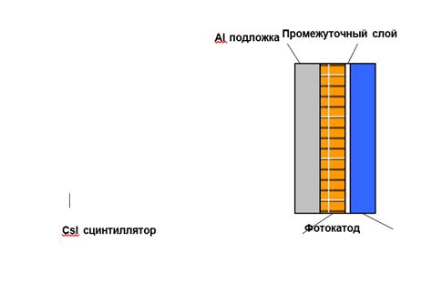 Создание сцинтилляционного слоя