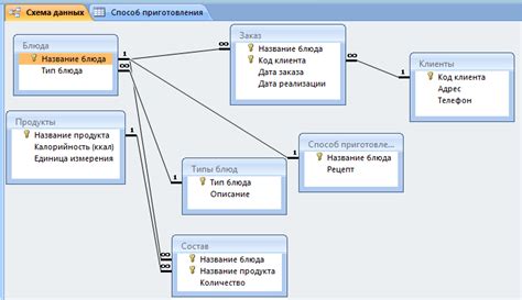 Создание таблиц и связей в базе данных Oracle