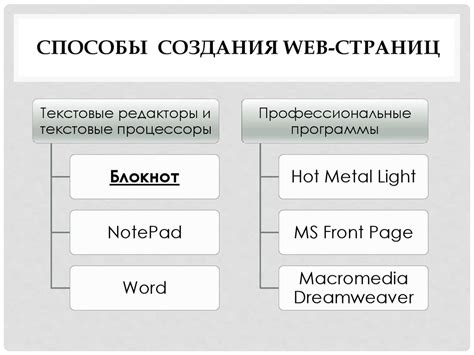 Создание текстового сообщения с использованием точек