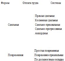 Создание удобной системы оплаты и обмена