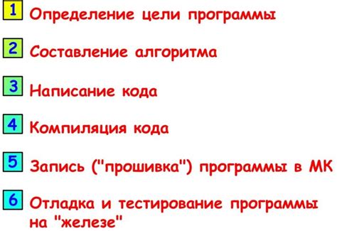 Создание управляющей программы для ЧПУ: основные этапы и рекомендации