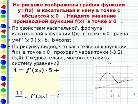 Создание уравнения для нахождения значения функции в точке x=0