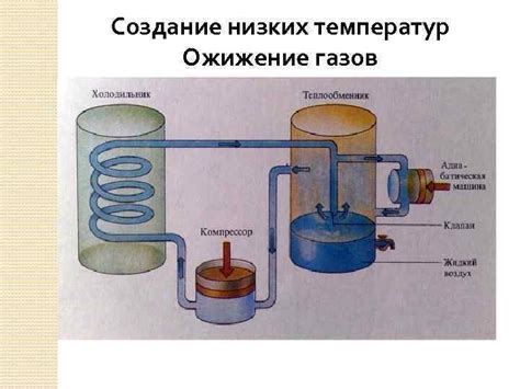 Создание условий низких температур