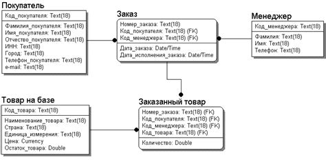 Создание физической модели карты