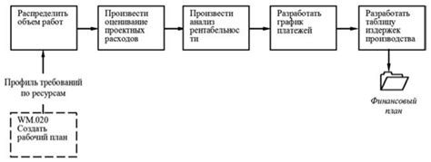 Создание финансового плана: основные шаги и стратегии