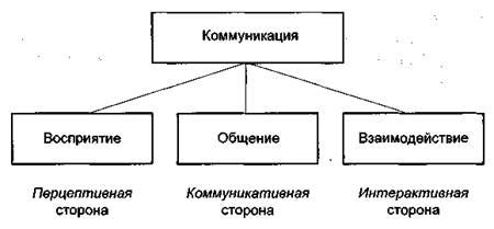 Создание функции коммуникации с другими ботами и игроками